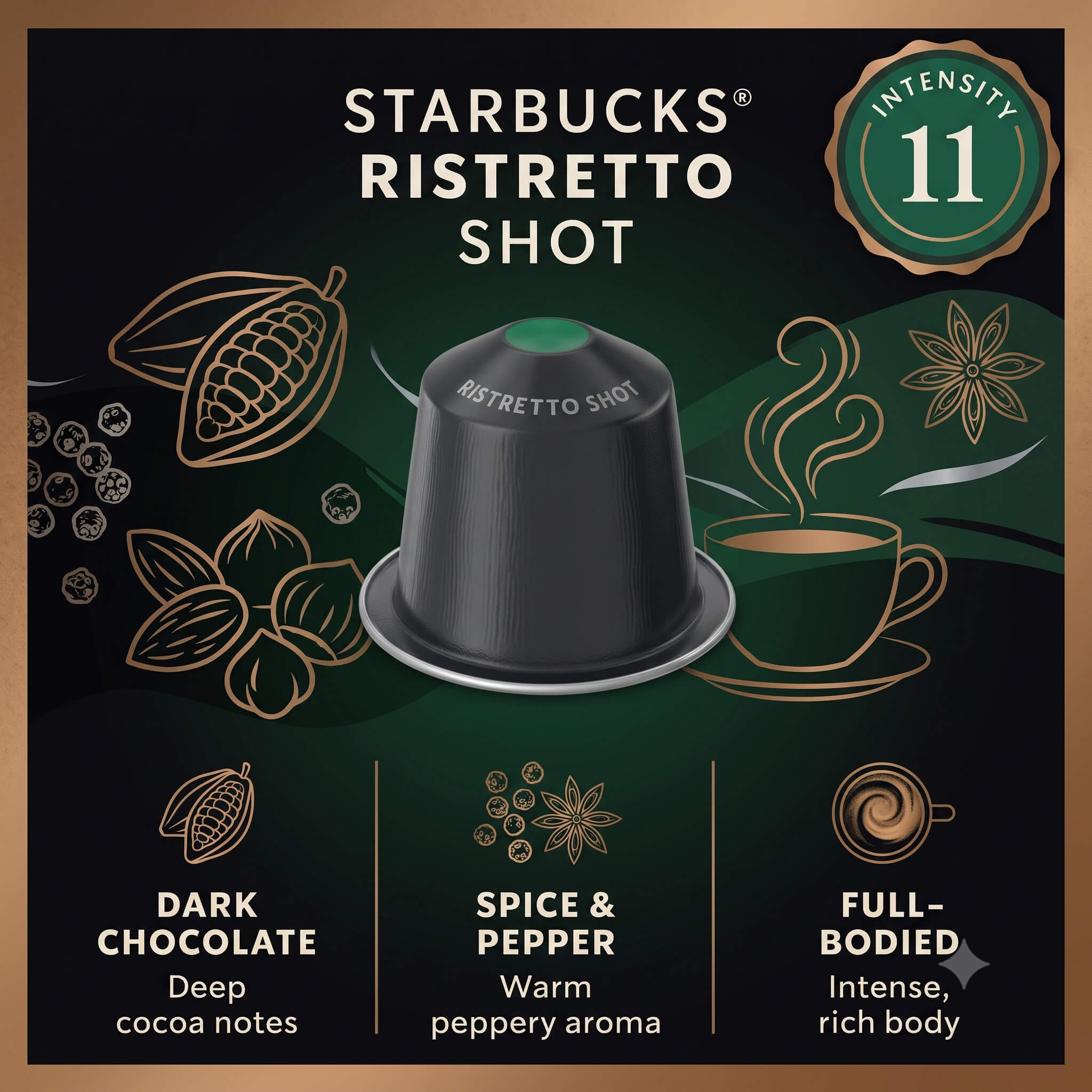 Starbucks Ristretto Shot Coffee Capsules, Intensity 11 - Image 2
